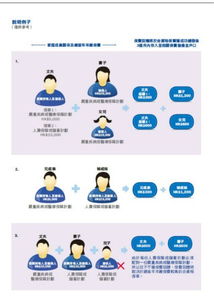 專業財務策劃師 全方位財富管理，為您的人生保駕護航